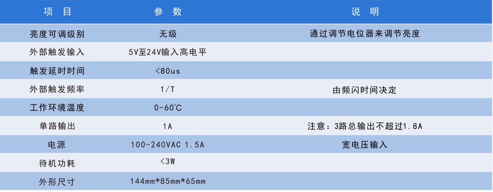 模拟控制器性能参数的图片