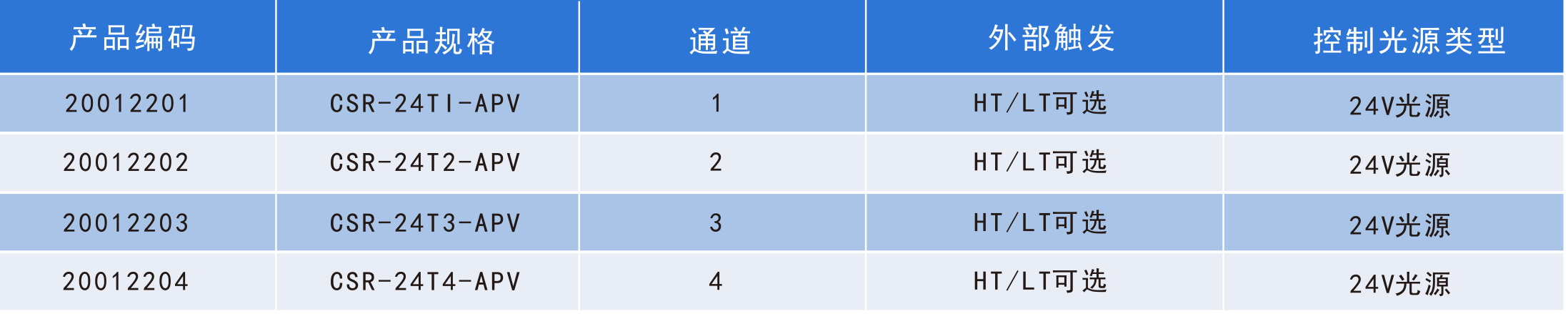 模拟控制器产品规格的图片