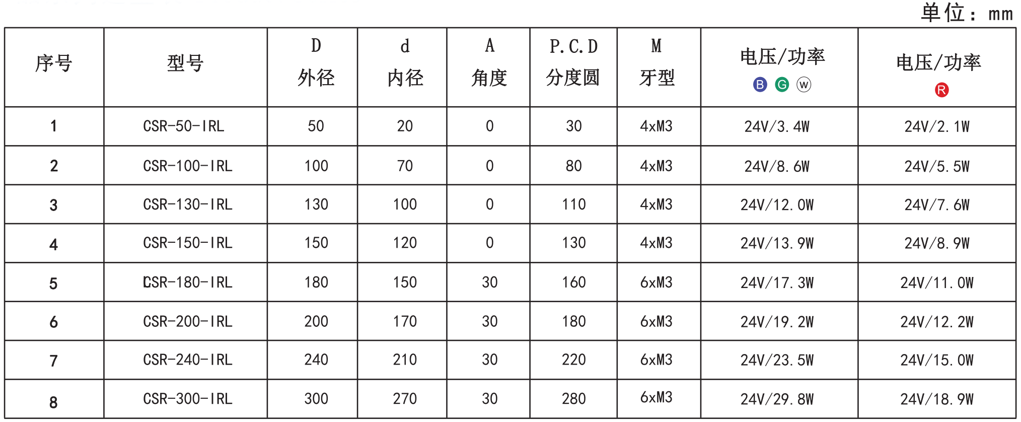 环形无影光源5.png