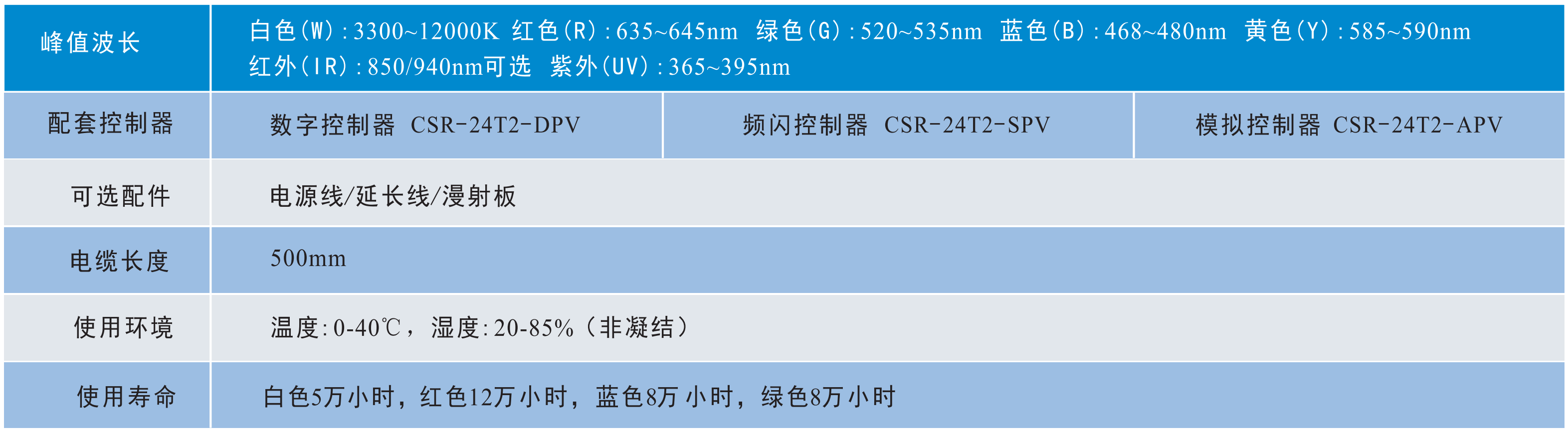 方形无影光源2.png