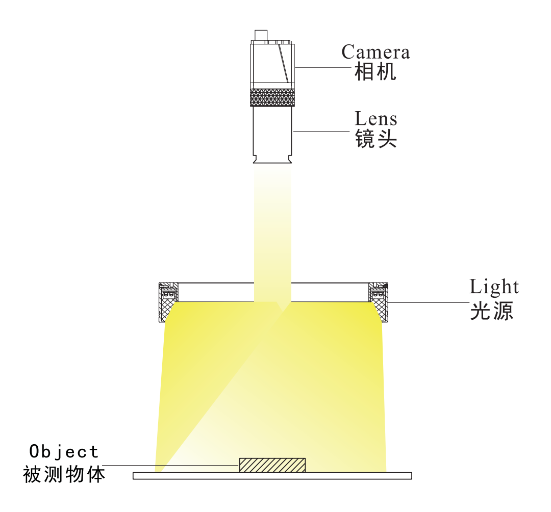 方形无影光源3.png