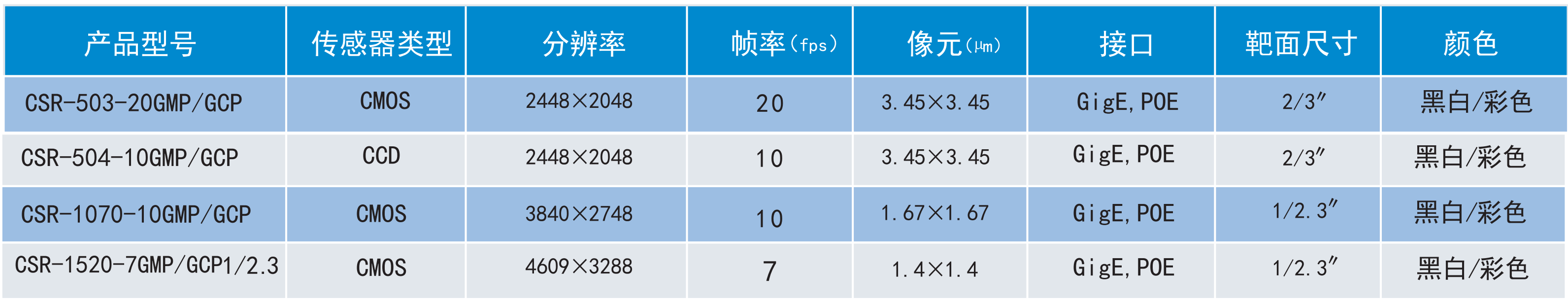 CSR相机3.png