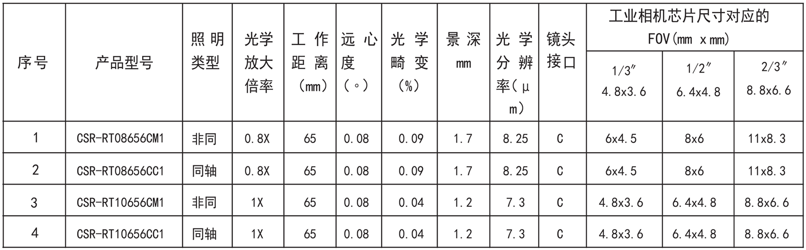 远心镜头2.png