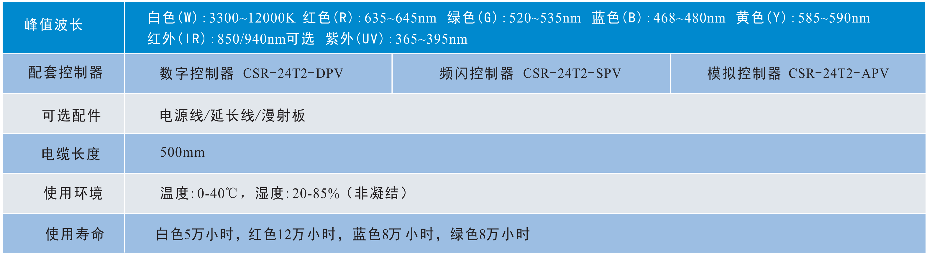 圆顶无影光源2.png