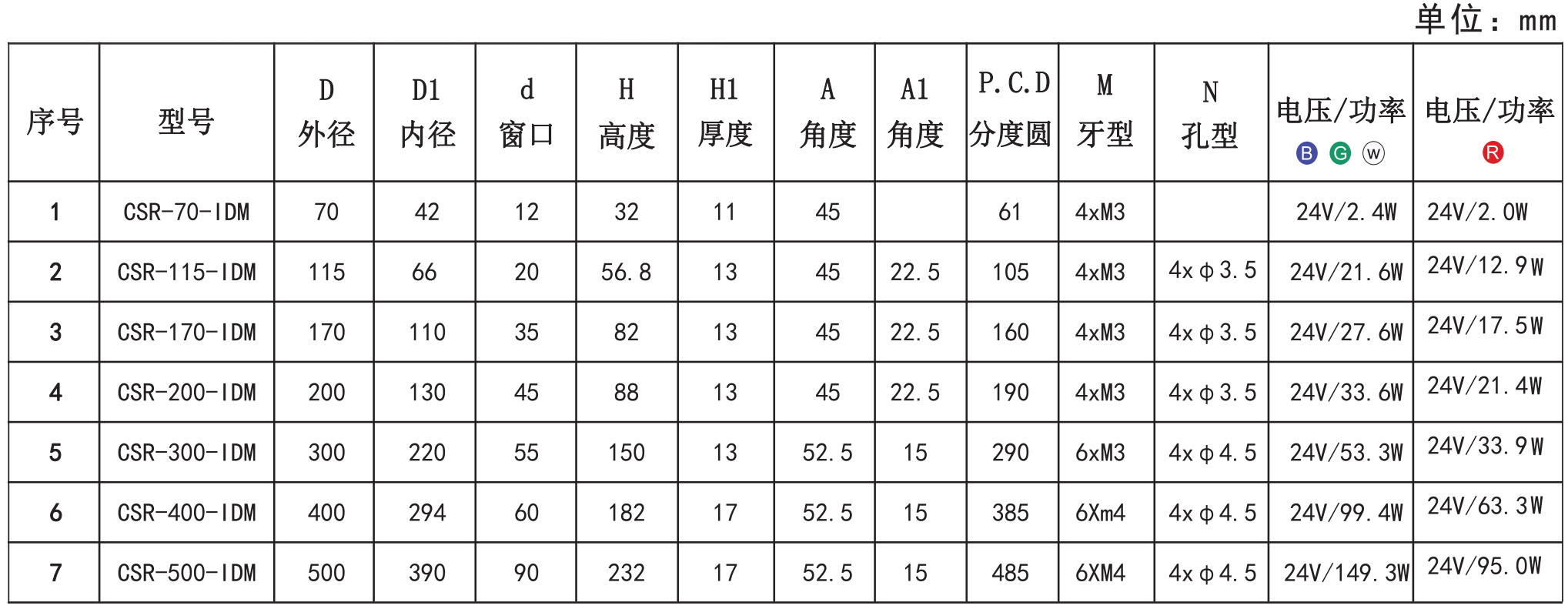 圆顶无影光源5.png