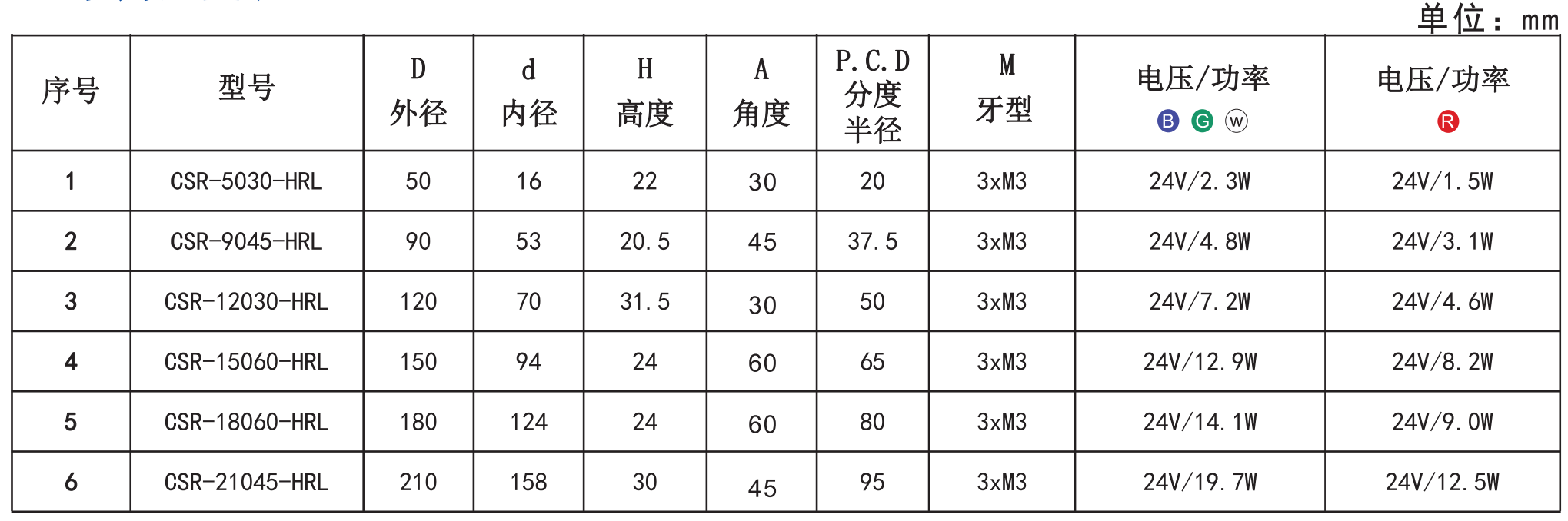 半环形光源5.png