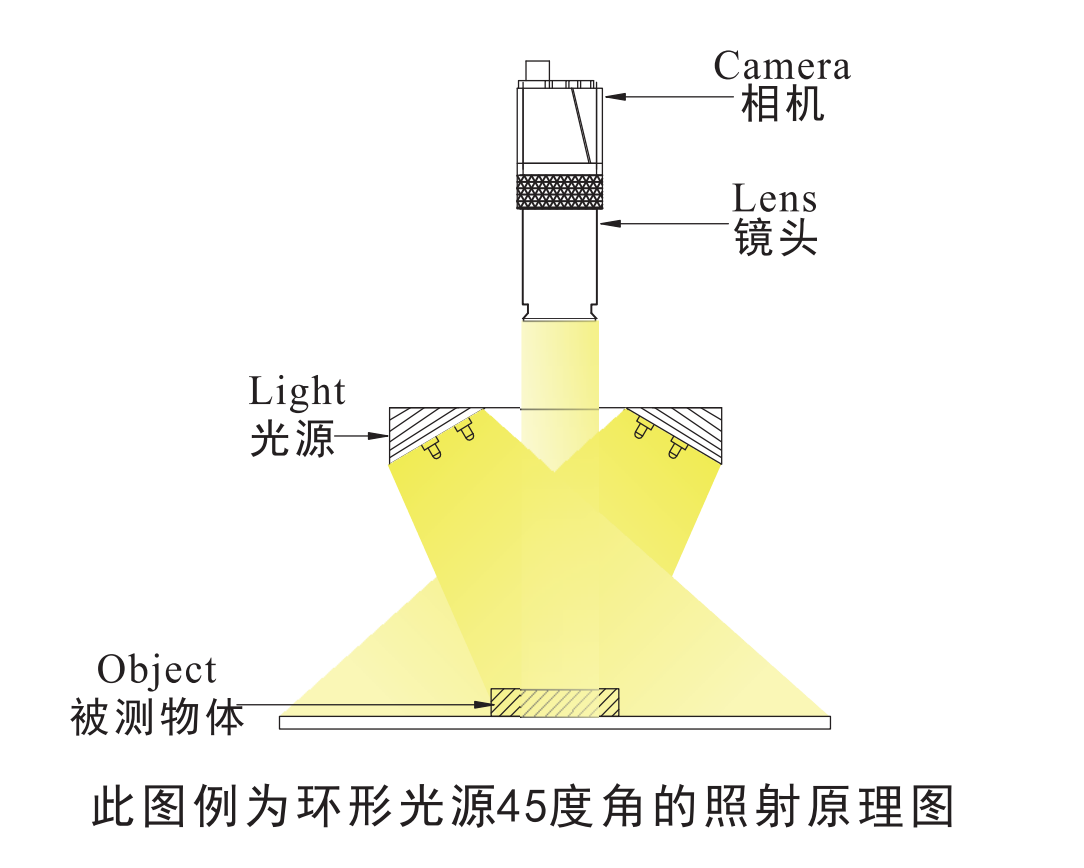 环形光源3.png