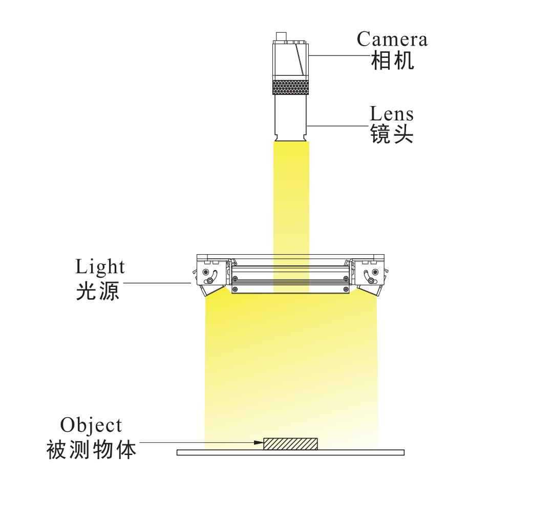 四面可调光源3.png