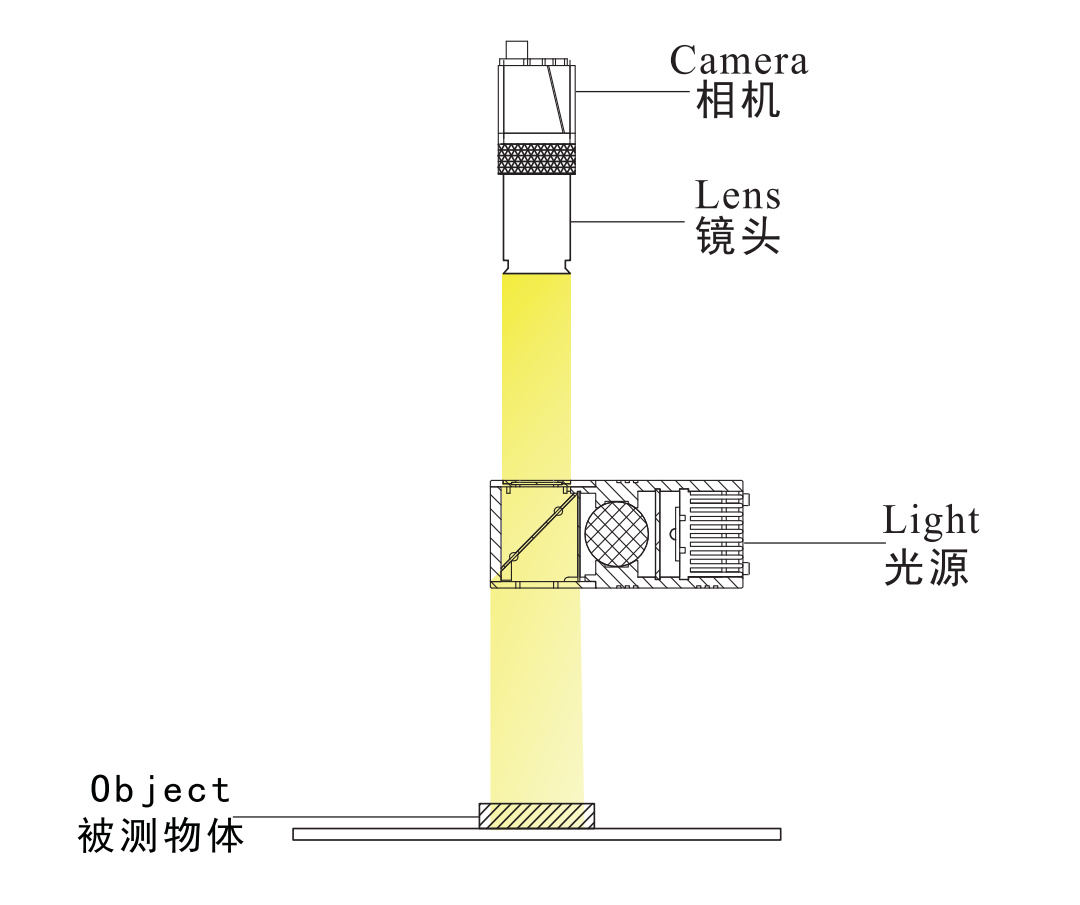 同轴线光源3.png