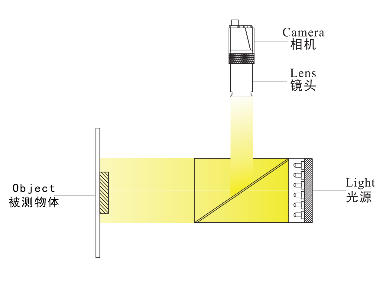 转角同轴光源3.png