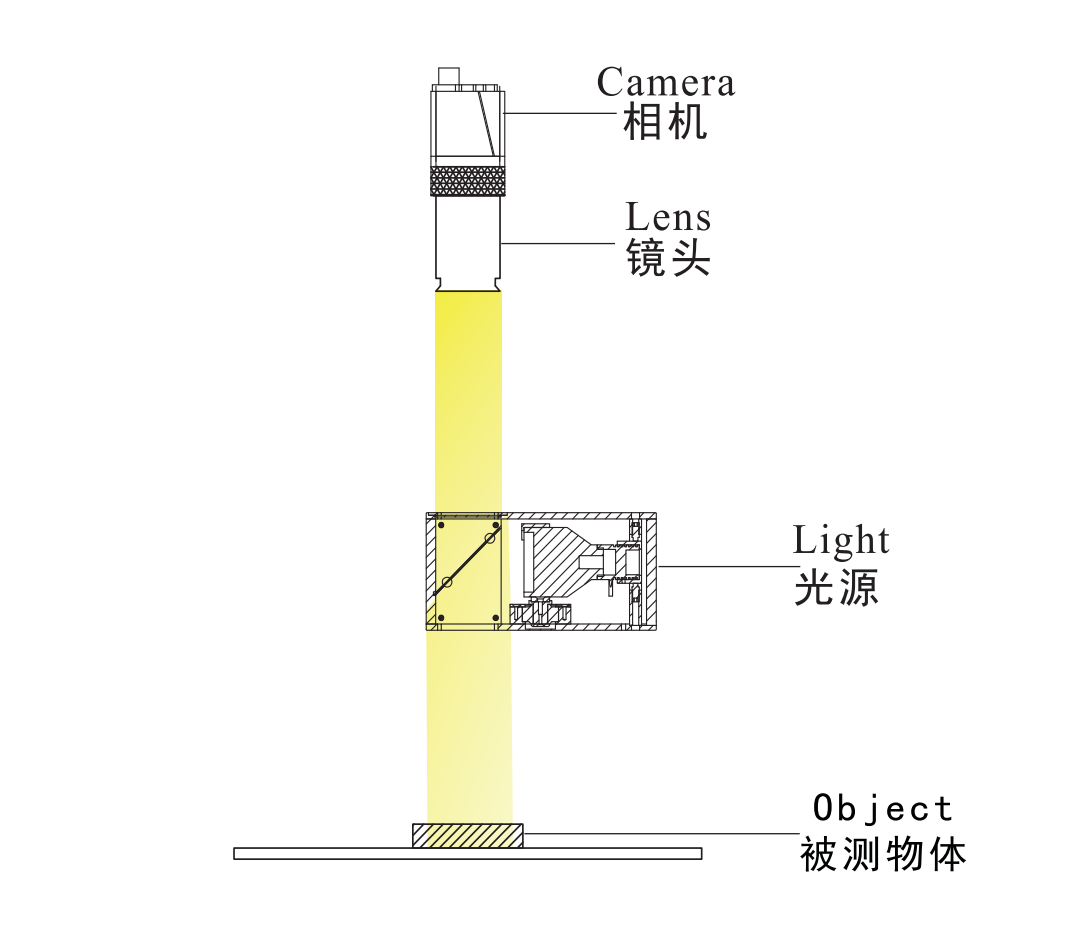 平行同轴光源3.png