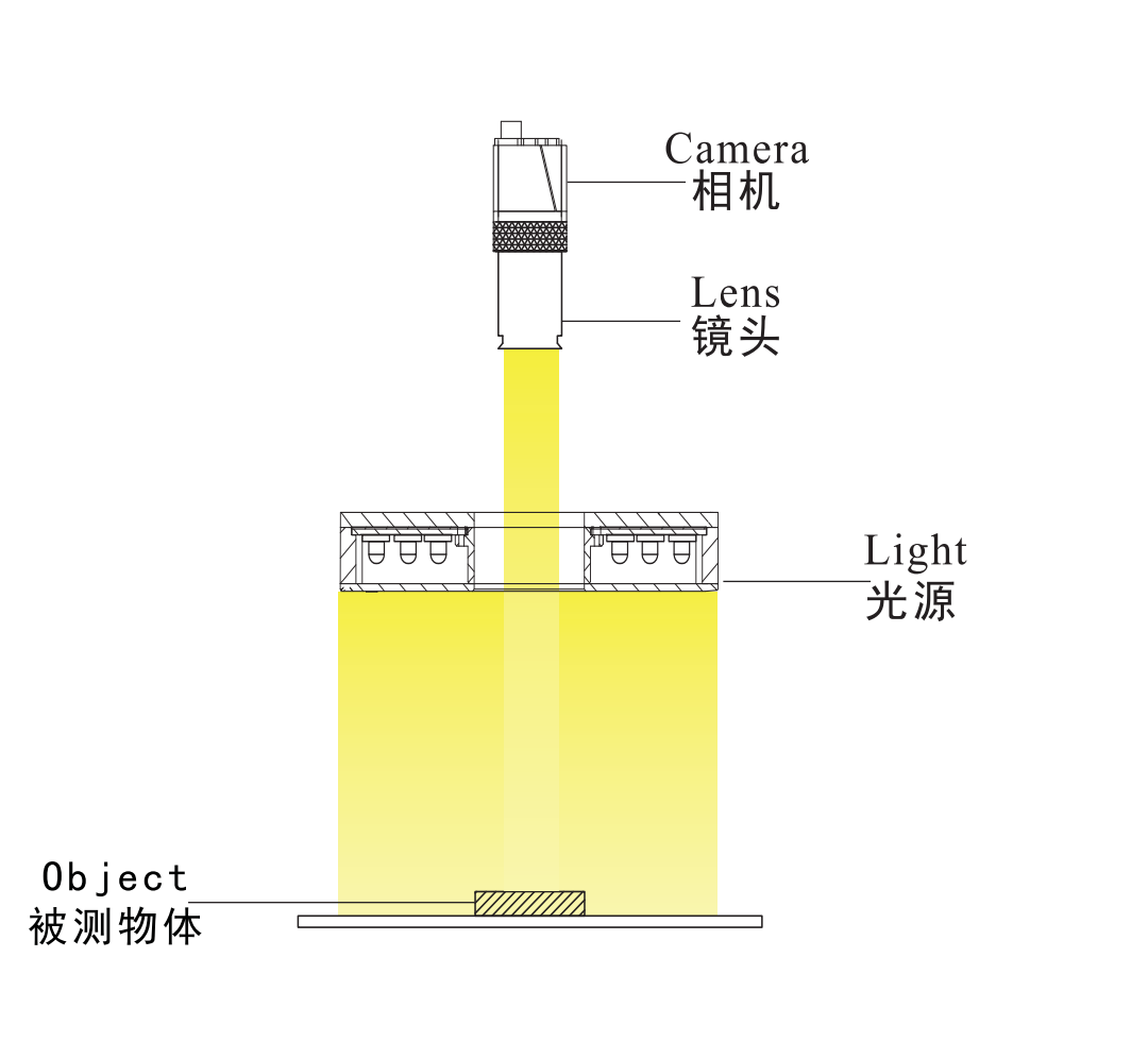 回型面光源3.png