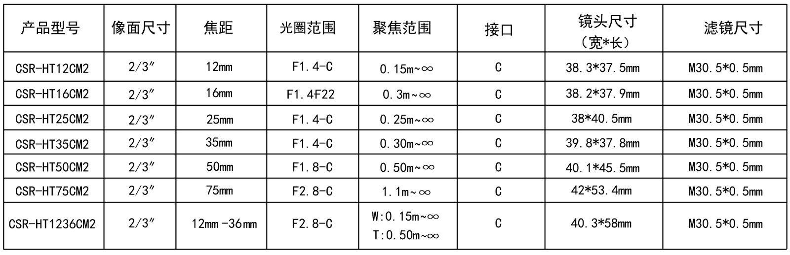 200万CCTV技术参数的图片