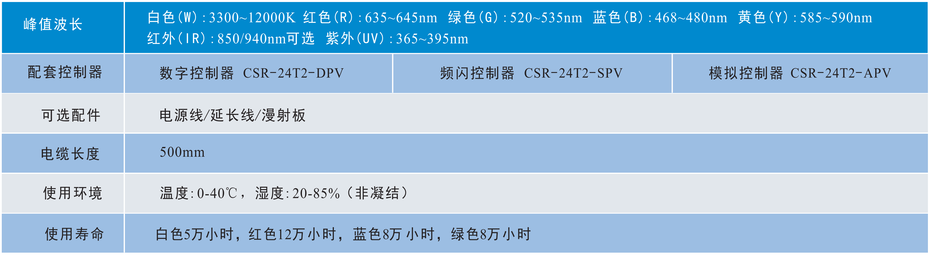 环形无影光源2.png